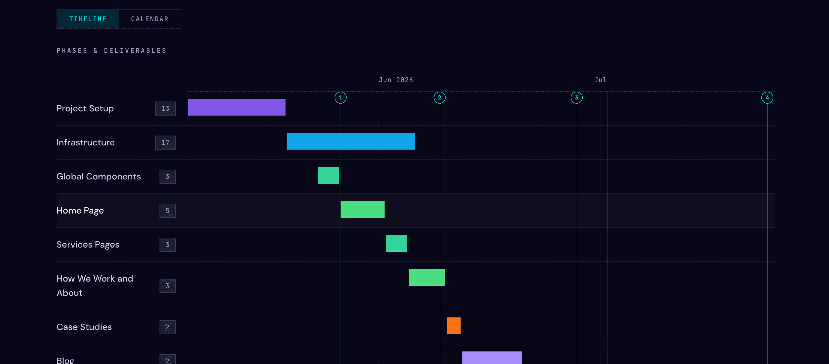 Project Delivery Plan, Timeline Overview, tentative start, key milestones (First Prototype, Core Flow Complete, Admin Backoffice Complete).