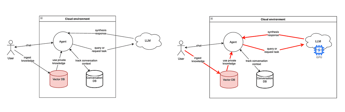 Building a Private AI Assistant with Local LLMs — A Practical Guide image