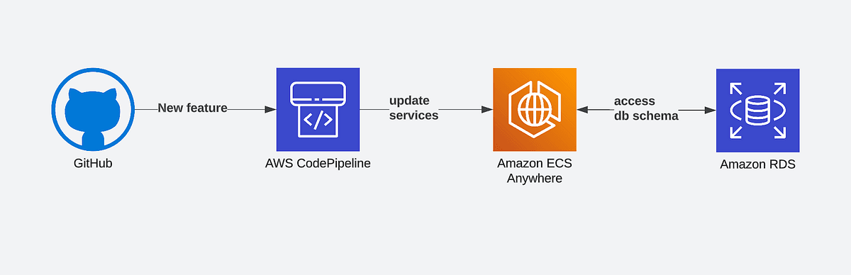 Navigating the Complexity of Modern CI/CD Pipelines: A Practical Guide image