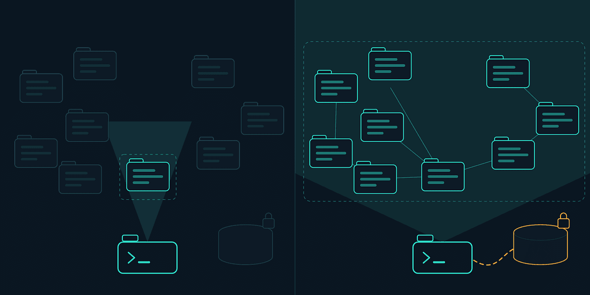 Ten Repos, One Simple Question: What Else Breaks? image